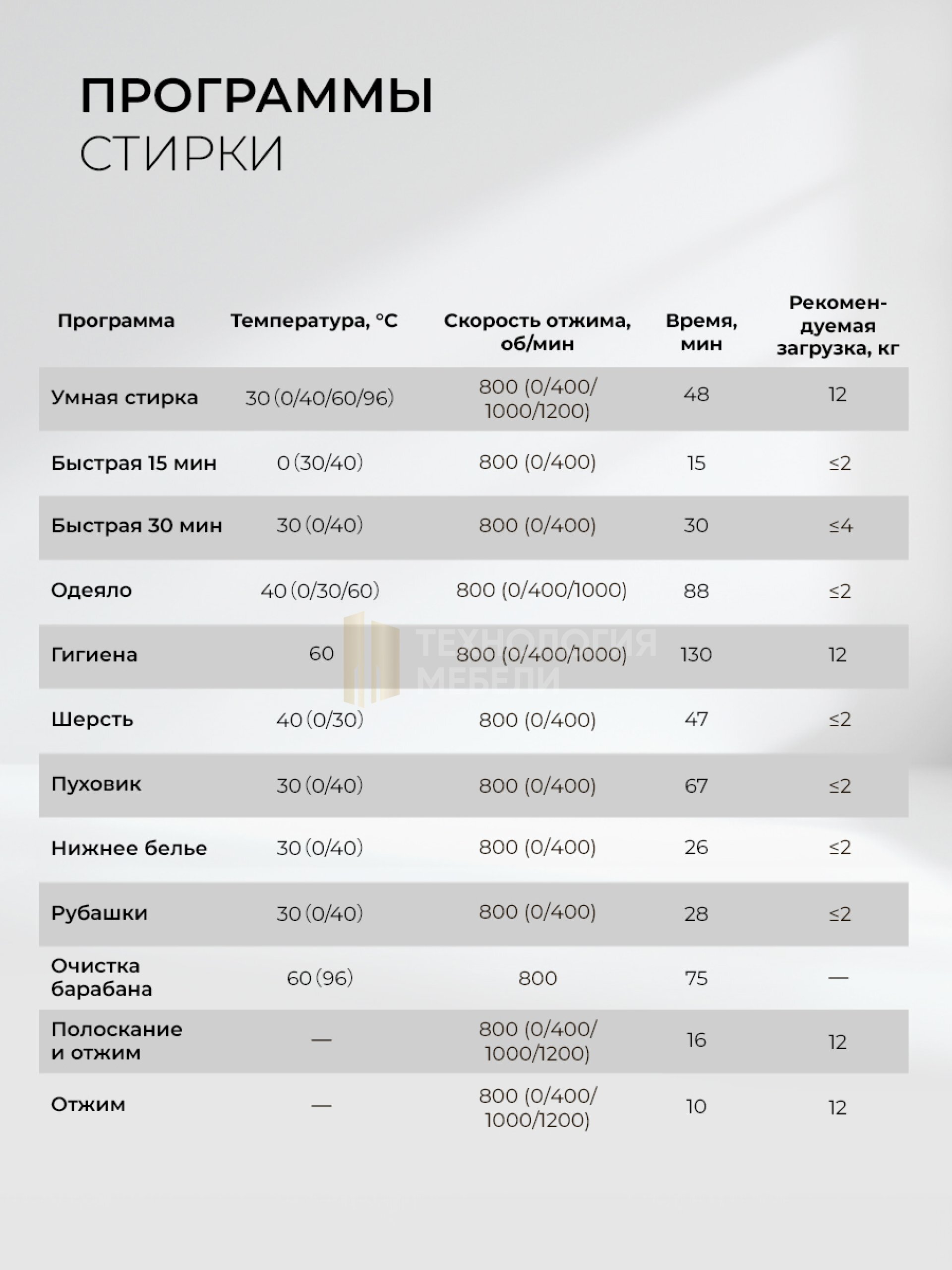 LEX LWM12012WIDD color