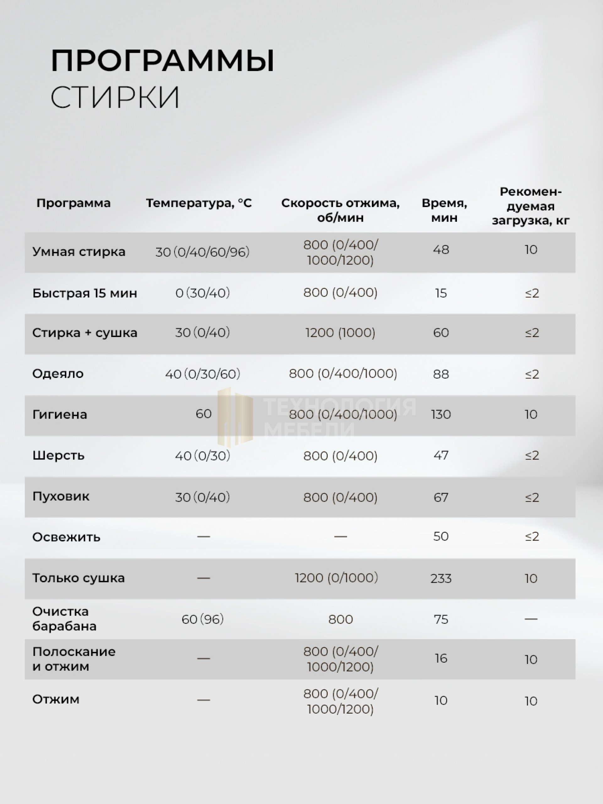 LEX LWM10712BLID color